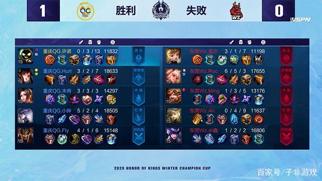 不仅依赖球 不仅依赖球